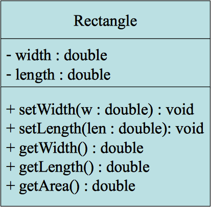 UML Diagram