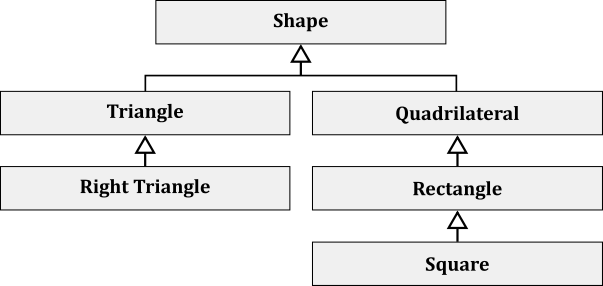 Ingeritance Example