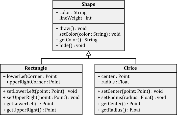Ingeritance Example