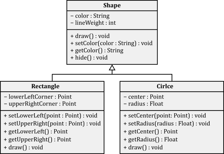 Ingeritance Example