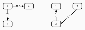 A2 example output graph