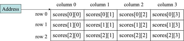 2D Array