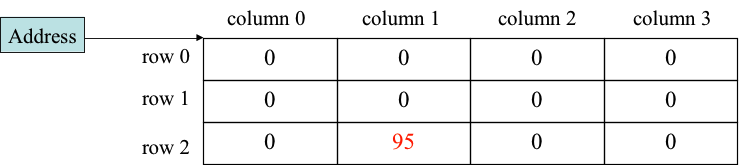 Accessing 2D Array