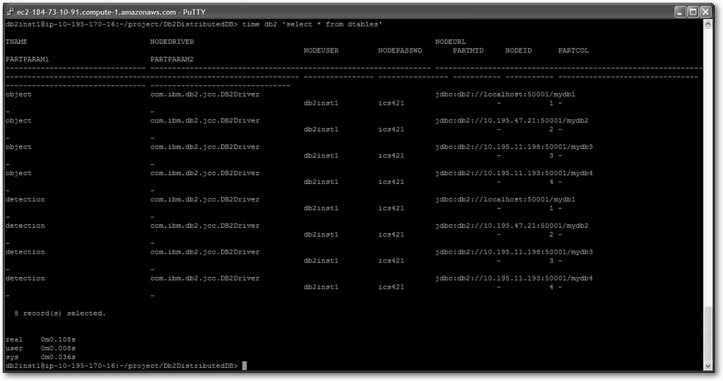 dtables-db2