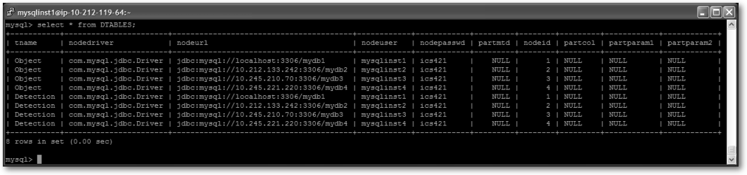 dtables-mysql