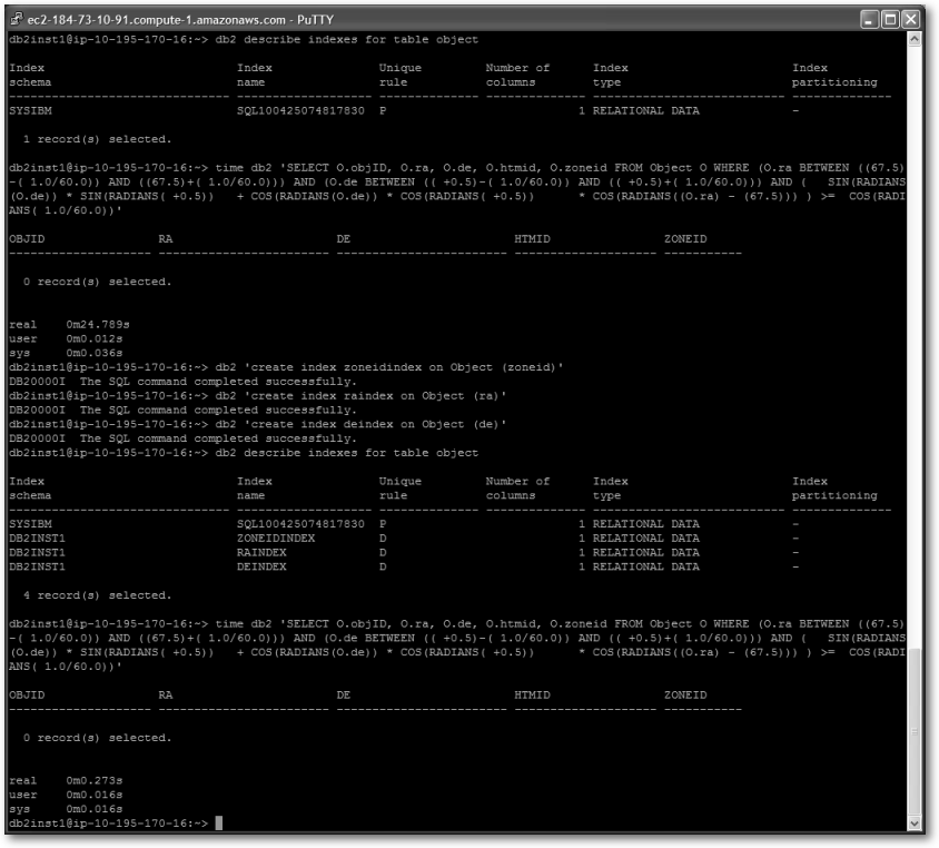 index-experiment-db2