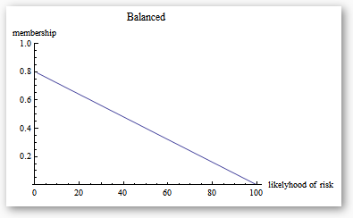 balanced membership chart