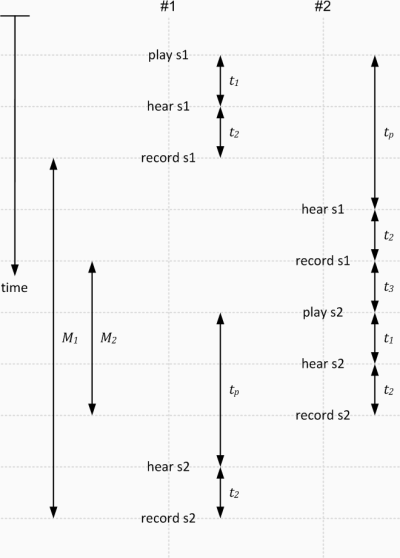 acoustic algorithm