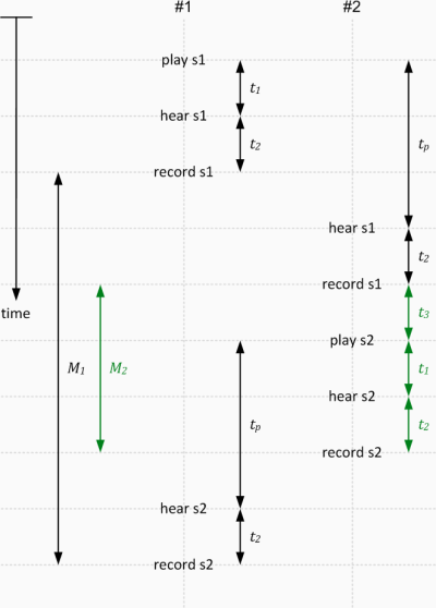 acoustic algorithm substitute M2