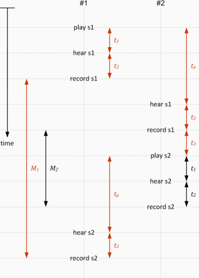 acoustic algorithm substitute M1