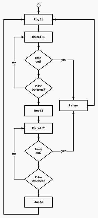 Client State Machine