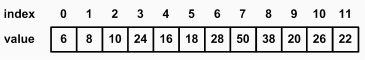 array-for-heap.png
