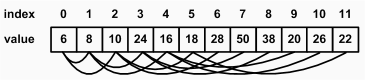 array-with-index.png