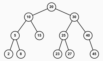 hw8-example-BST