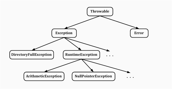 inheritance
